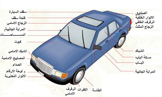 أجزاء السيارة